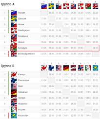 «сам даже не понял, что забил». Chempionat Mira Po Hokkeyu 2021 Raspisanie Matchej Sbornoj Belarusi
