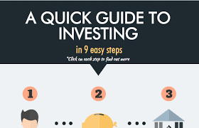 9 Quick Steps To Help You Start Investing Better A Quick