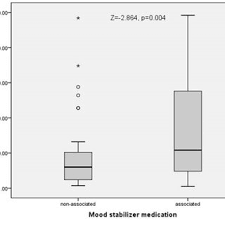 Ele sunt foarte utile dacă aveți în curând o întâlnire importantă, un interviu sau o seară romantică alături de. Pdf Implications Of The Inflammatory Processes In Major Depressive Episode
