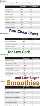 Find the best healthy recipes for smoothies, juices, soups, cocktails, dips and so much more for your nutribullet or magic bullet blenders here. Pin On Low Carb Drinks