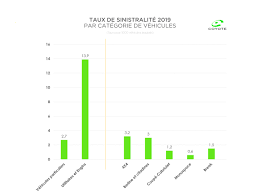 V�hicule bd sur collector bd. Suv Utilitaires Scooters Quels Sont Les Vehicules Les Plus Voles En France Index Assurance