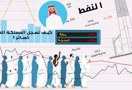 اسعار البنزين في السعودية لشهر مارس. ØªÙØ³ÙŠØ± Ø§Ù„Ø£Ø²Ù…Ø© Ø§Ù„Ø§Ù‚ØªØµØ§Ø¯ÙŠØ© ÙÙŠ Ø§Ù„Ø³Ø¹ÙˆØ¯ÙŠØ© ÙÙŠ 10 Ø±Ø³ÙˆÙ… Ø¨ÙŠØ§Ù†ÙŠØ© Ù†ÙˆÙ† Ø¨ÙˆØ³Øª