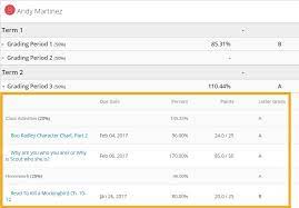 Find out more about grades: How Do I View Grades In One Of My Classes Powerschool Community