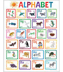Are you thinking about adding alphabet (nasdaq:googl) stock to your portfolio? World Of Eric Carle Tm Alphabet Chart Carson Dellosa Education World Of Eric Carle Amazon De Bucher