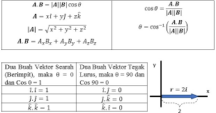 Soal dan pembahasan matematika vektor 1 3 istana matematika. 5 Contoh Soal Dan Pembahasan Perkalian Titik Dot Product Dari 2 Vektor 3 Dimensi Gammafis Blog