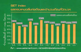 เลขเด็ดไทย ออกผลรวดเร็ว ถูกต้อง แม่นยำ แน่นอน! Set Index à¸« à¸™vi