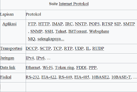 Click the download candela trial setup 12060 button based on your system specifications. Pengertian Arp Struktur Arp Dalam Jaringan Komputer