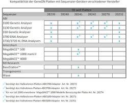 cat a26979 real time qpcr adhesive film