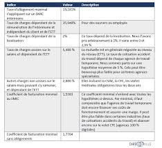 Maybe you would like to learn more about one of these? Les Clefs Pour Mieux Negocier L Achat D Interim