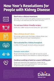 Pin On Kidney Disease Education