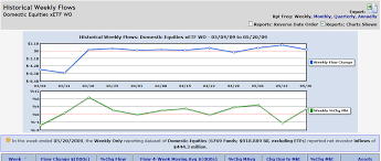 us fund flows data services