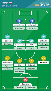 Schweden hat 2021 in sieben spielen nur ein gegentor bekommen (beim 3:1 gegen armenien) schweden ist zum sechsten mal in folge bei einer em dabei, hat aber nur einmal die vorrunde überstanden Polen Em 2020 Kader Des Polnischen Nationalteams 2021