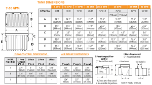 grease traps standard sizes