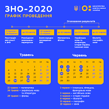 Сьогодні, 4 червня, в україні відбудеться зовнішнє незалежне оцінювання (зно) з історії україни. V Ukrayini Startuvala Reyestraciya Na Osnovnu Sesiyu Zno Grafik Dokumenti Ta Umovi Dlya Uchasnikiv Z Invalidnistyu Ministerstvo Osviti I Nauki Ukrayini
