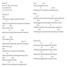 Chord Kunci Gitar