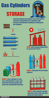 Gassflasker Storage Safety In 2020 Health And Safety Poster Workplace Safety And Health Workplace Safety Tips