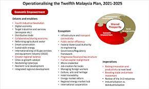 · tidak ramai majikan yang menyediakan untuk. Malaysiakini Apa Dapat Dijangka Dalam Rancangan Malaysia Ke 12