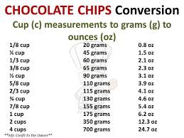 Adding two 1/3 cups gives you 2/3 cups. Kevero Spread Hurok 1 Cup Chocolate Chips In Grams Arte Plan Com