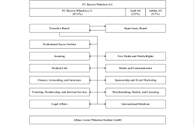 Adidas Organizational Chart 2017 Best Picture Of Chart