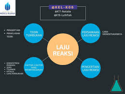 Kimintekhijau Com Laju Reaksi