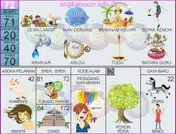 72 Buku Mimpi 2d Bergambar Dewa Langit Ikan Dorang Menanam Kelapa Sepak Kenchi Kran Air Arloji Tugu Batara Guru Buku Gambar Mimpi