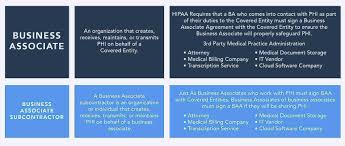 Free hipaa training for business associates. Business Associates And Hipaa Compliance
