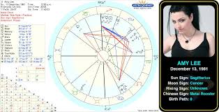 Amy Lees Birth Chart Amy Lynn Hartzler Known