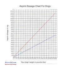 Aspirin For Dogs Uses Benefits Risks And More Aspirin
