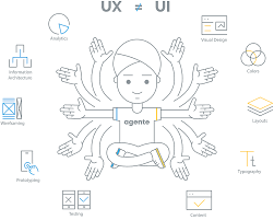 What does a ux designer do. What Does A Ux Designer Do Ux Designer Responsibilities