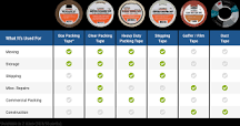 Different Types of Tape: A Complete Guide | U-Haul