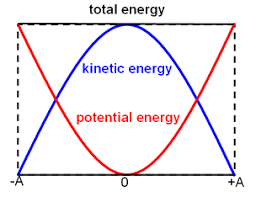 Pin By Jennifer Barnes On Tedx Logo Inspiration Potential Energy Energy Energy Conservation