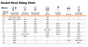 sae socket size chart