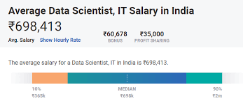 Salaries and jobs for computer science. Data Scientist Salary In India In 2021 For Freshers Experienced Upgrad Blog