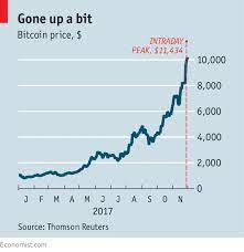 1.3 bitcoin another fall coming or not? Bitcoin Rate Will Rise To 8000 In The Near Future The Forecast Of Mike Novograc