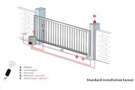 Marantec is a german company, which specializes in garage door opener systems. Bs Iz With Built In Control Board Electric Sliding Gate Opener Door Operator Buy Automatic Sliding Door Motor Electronic Sliding Door Motor Power Sliding Door Motor Product On Alibaba Com