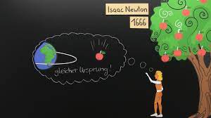 Gravitationsgesetz Fallender Apfel Und Planetenbahnen Inkl Ubungen