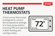 What is a Heat Pump Thermostat? | Smart HVAC Controls | Bryant