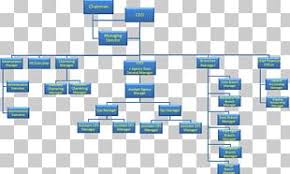 Organizational Chart Organizational Structure Management