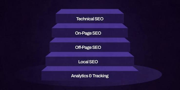 B2B SEO Strategy: A Complete Step-by-Step Guide
