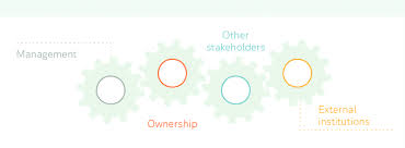 Ceo of ryan b worldwide | business analyst at deutsche bank jersey city, nj. Four Components Of The Governance Gearbox Source Deutsche Bank Download Scientific Diagram