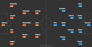 Latest man city results, live scores, news, rumours and gossip from sports mole. Champions League Team News And Prediction Man City Vs Gladbach