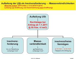 Keine zurücknahme des antrags auf aufteilung der steuerschuld i.s.d. Aktuelles Insolvenzsteuerrecht Vortrag Am Pdf Free Download