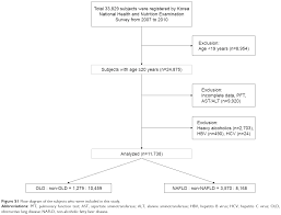 Relationship Between Obstructive Lung Disease And Non Alcoholic Fatty Copd