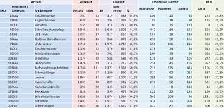 Bei langsamdrehern (englisch slow moving consumer goods, slow movers, smcg; Praxisanleitung So Finden Sie Die Penner In Ihrem Lager Blog Fur Den Onlinehandel