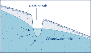 Springs Sswm Find Tools For Sustainable Sanitation And Water Management