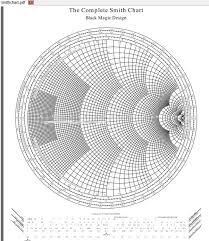 Haarp Black Magick Smith Chart Smith Chart Magic Design