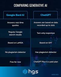 Image result for bart google