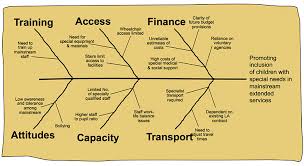 Fishbone Diagram Free Ppt And Pdf Download