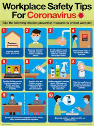 Basic hygiene in the workplace can be attributed to four different things: Personal Hygiene Posters Safety Poster Shop