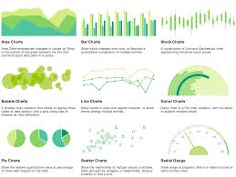 How To Create Beautiful Charts With Kendo Ui With Local